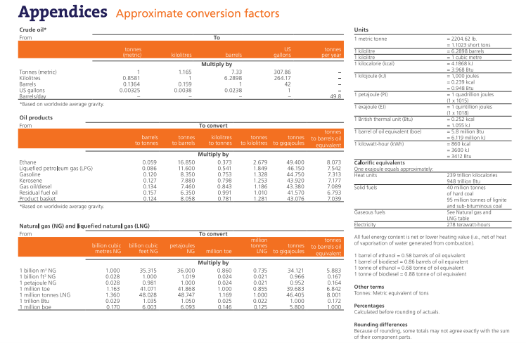 table of energy conversion factors